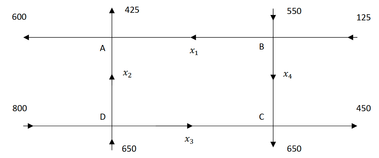 Route Matrix Math Modeling with Systems of Equations