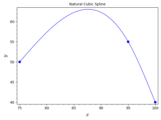 Square Spline Math Spline Models